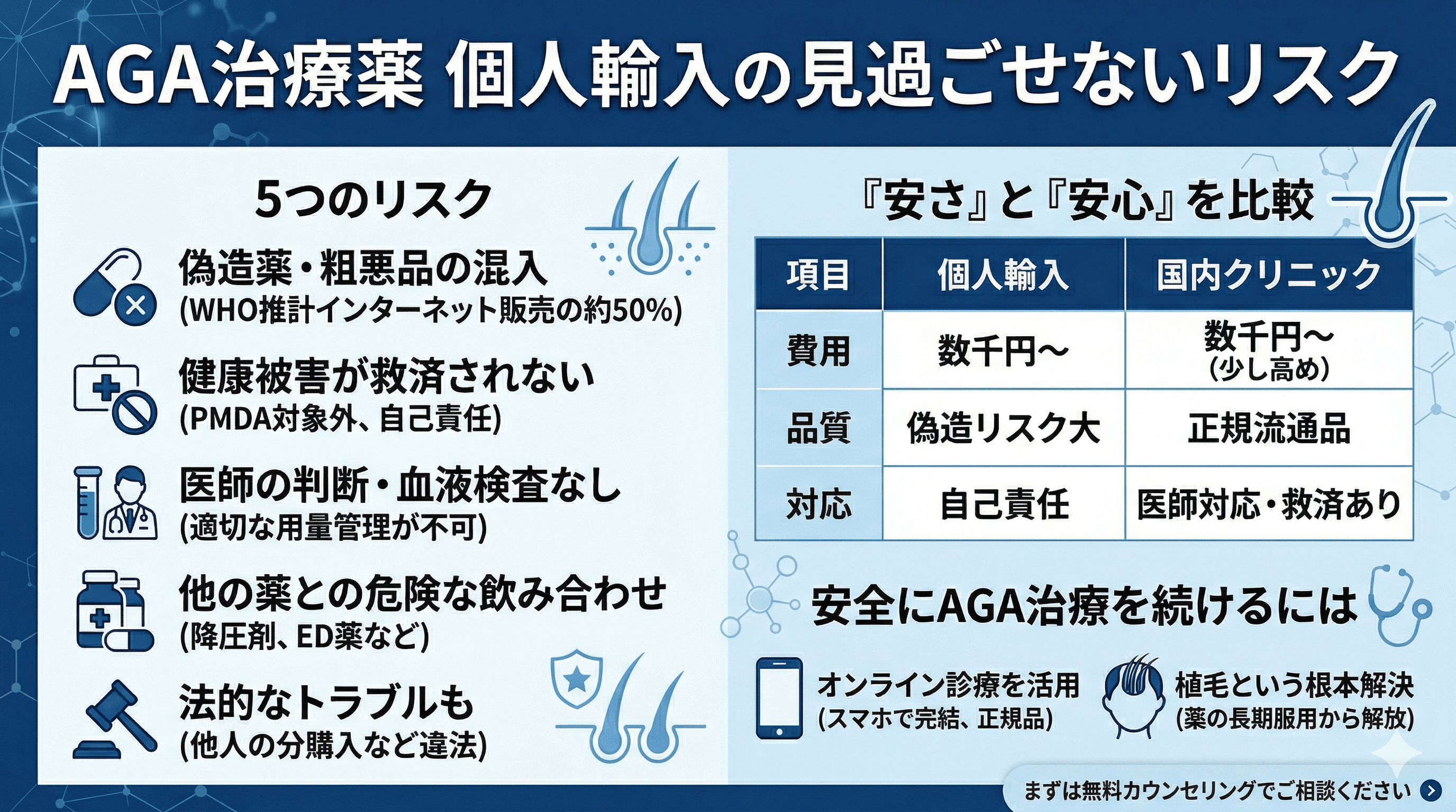 AGA治療薬の個人輸入は危険？医師が教えるリスクと正しい入手方法