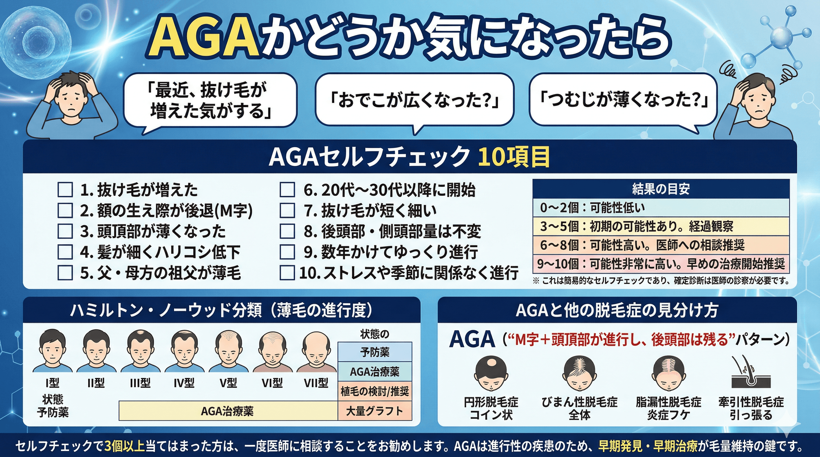 あなたはAGA？薄毛のセルフチェック10項目｜医師監修