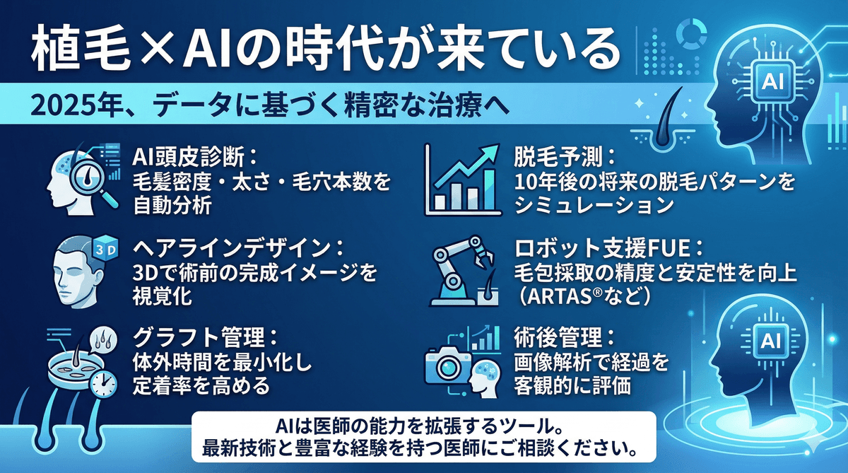 AIが変える植毛の未来｜診断からデザインまで人工知能が果たす役割