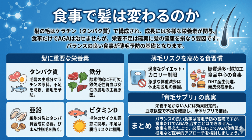 食事と髪の関係｜薄毛を防ぐ栄養素と避けるべき食習慣