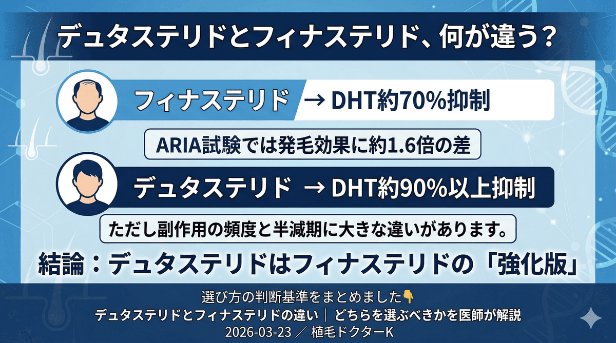 デュタステリドとフィナステリドの違い｜どちらを選ぶべきかを医師が解説