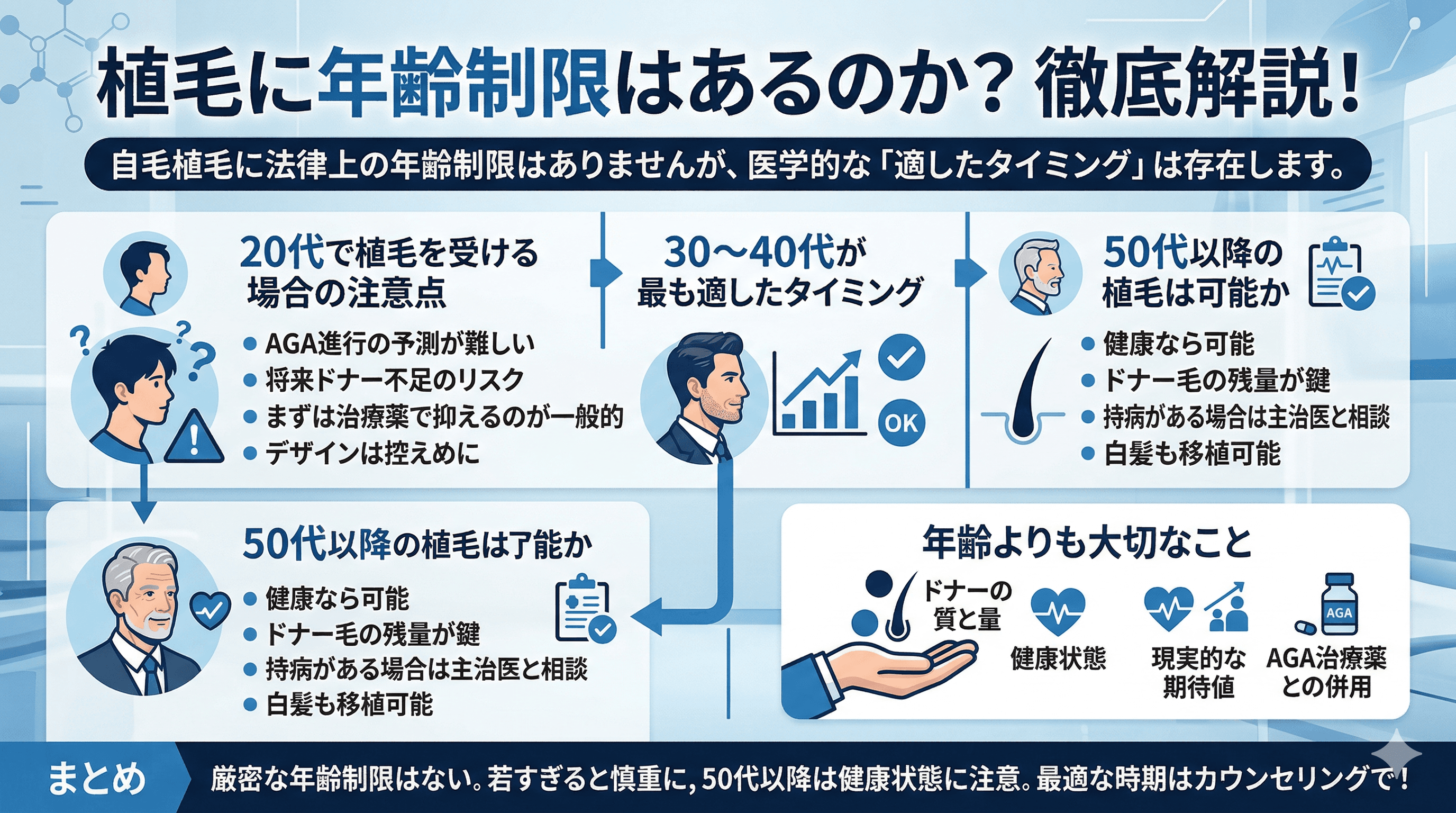 植毛に年齢制限はある？20代・50代以上の適応を医師が解説