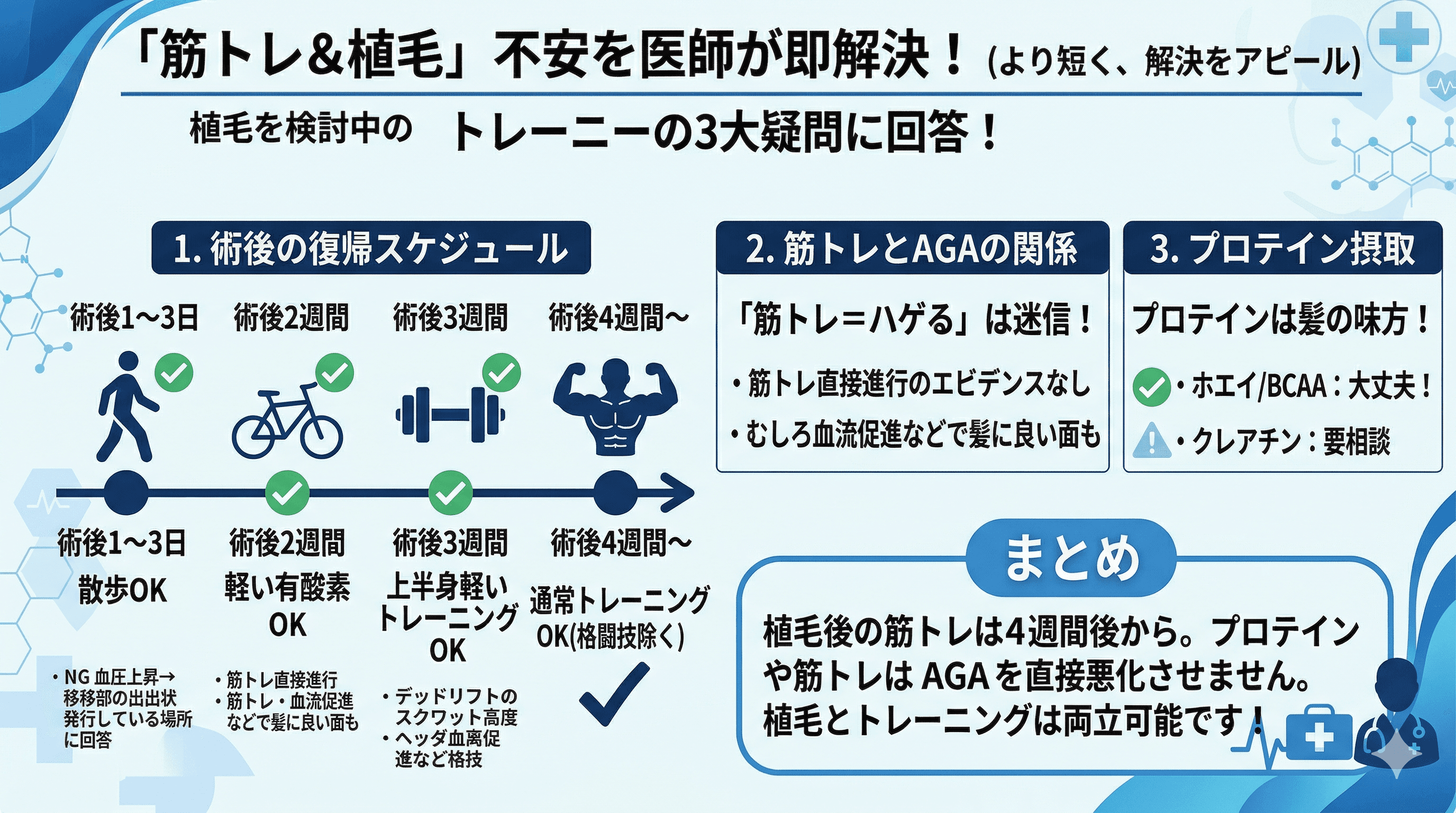 植毛と筋トレ｜術後いつからジム再開OK？プロテインの影響は？