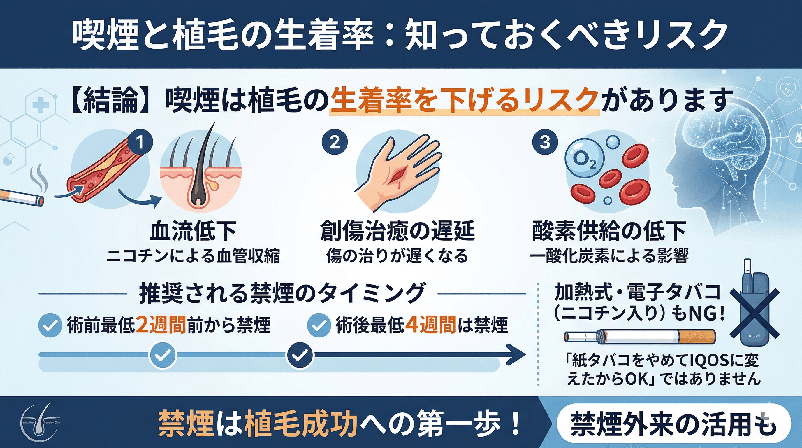 植毛と喫煙の関係｜タバコは生着率を下げるのか？医師が解説