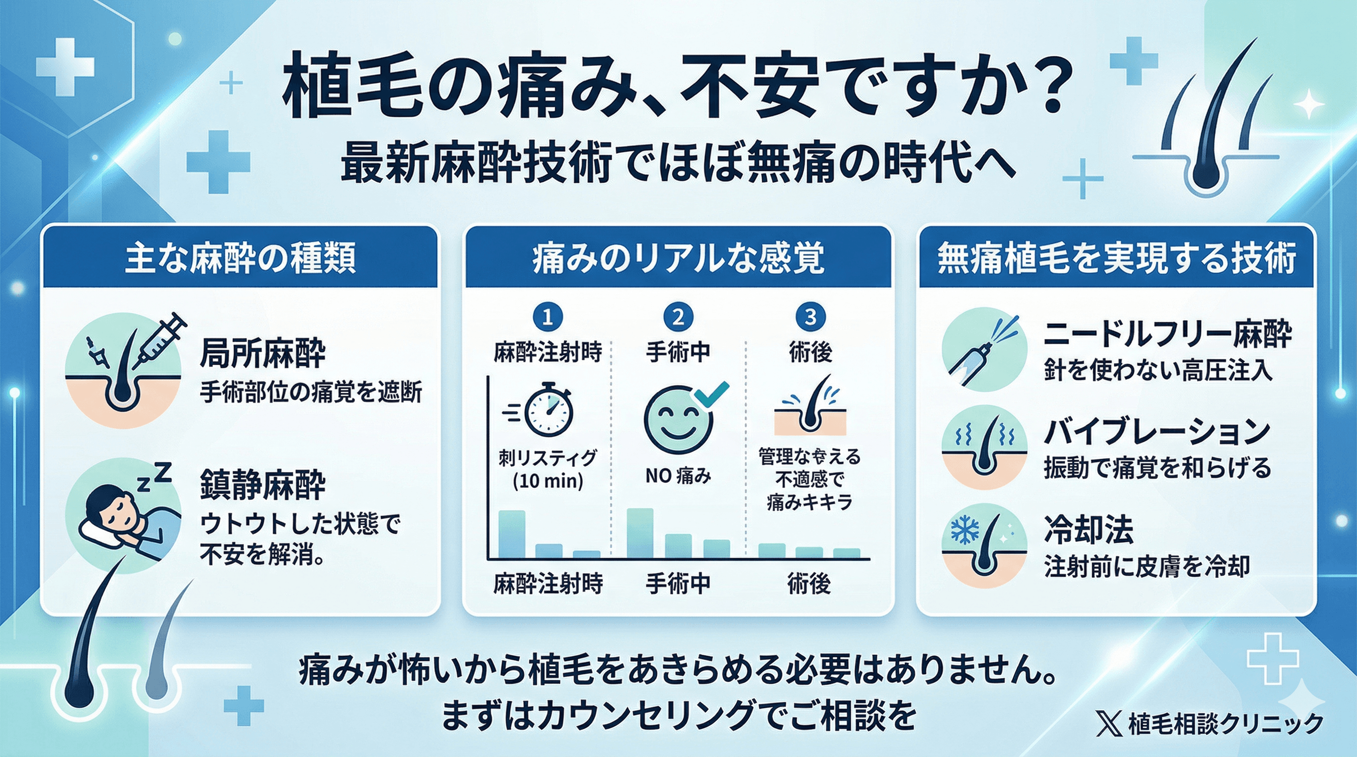 植毛の麻酔は痛い？無痛植毛の仕組みと麻酔の種類を解説
