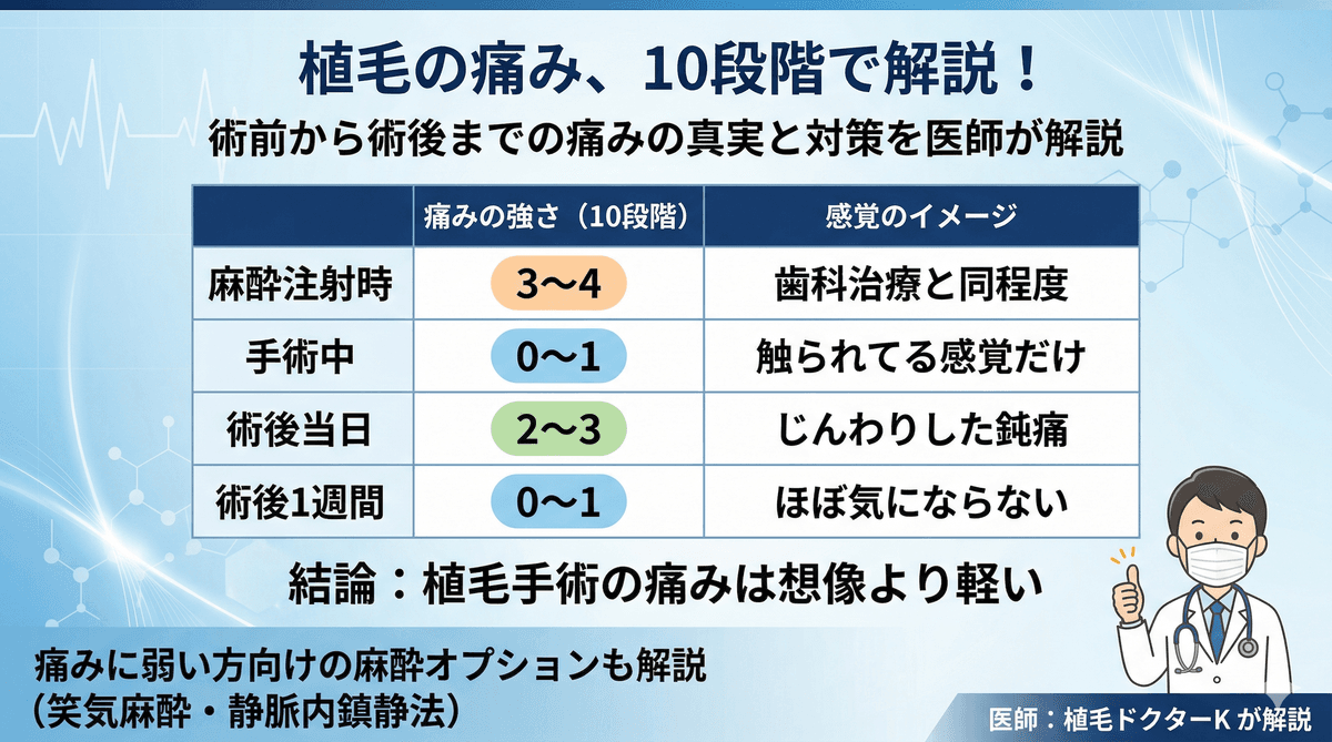 植毛手術の痛みはどのくらい？麻酔の種類と術後の痛み対策を医師が解説