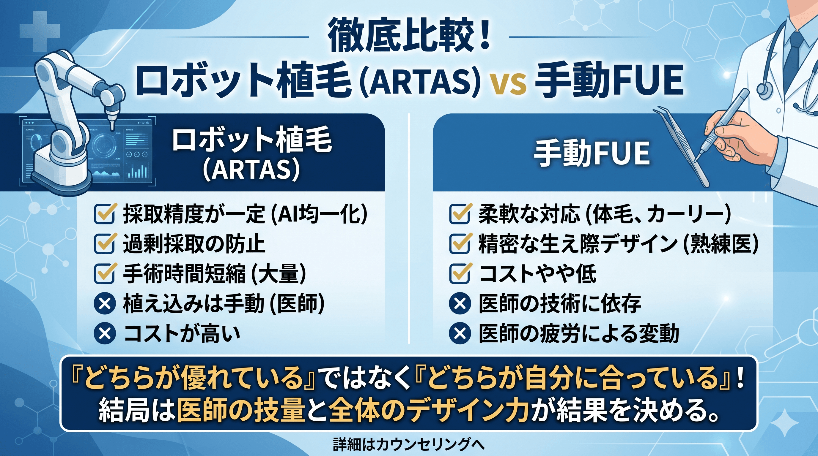 ロボット植毛（ARTAS）vs 手動FUE｜どちらが優れているのか
