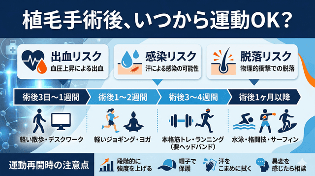 植毛後の運動はいつから？スポーツ復帰のタイムラインを医師が解説