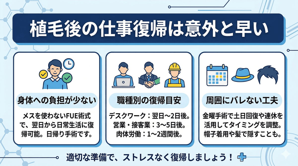 植毛は仕事を休まずにできる？社会復帰までの日数と周囲にバレない工夫