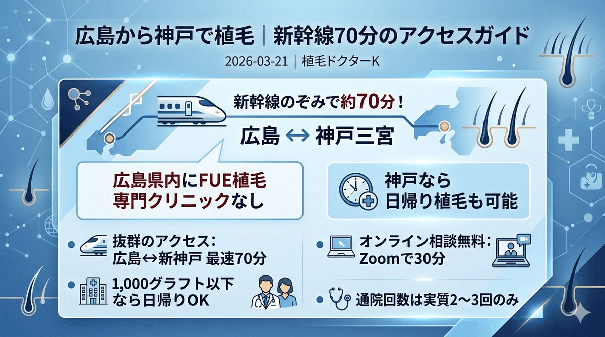 広島から神戸で植毛｜新幹線70分のアクセスガイド