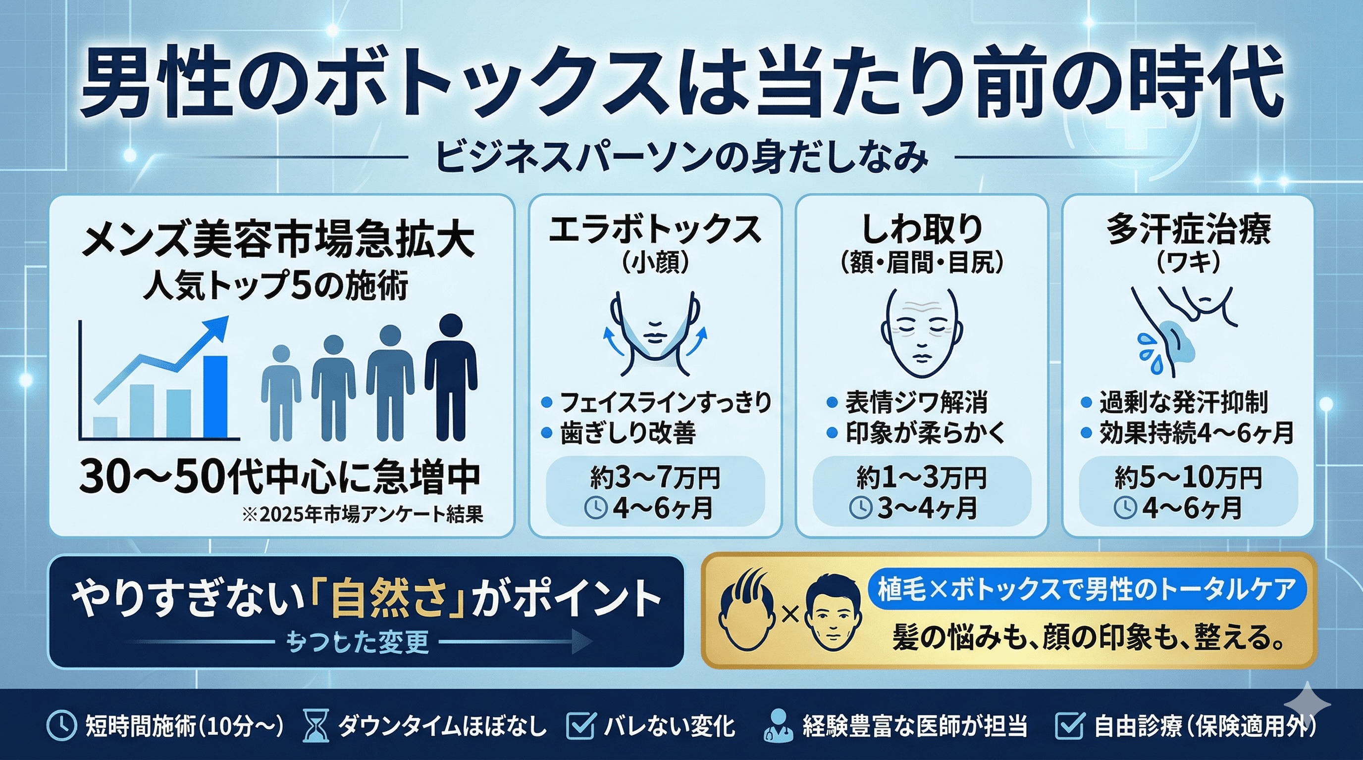 30代男性のボトックス入門｜エラ・しわ・小顔のメンズ美容を医師が解説