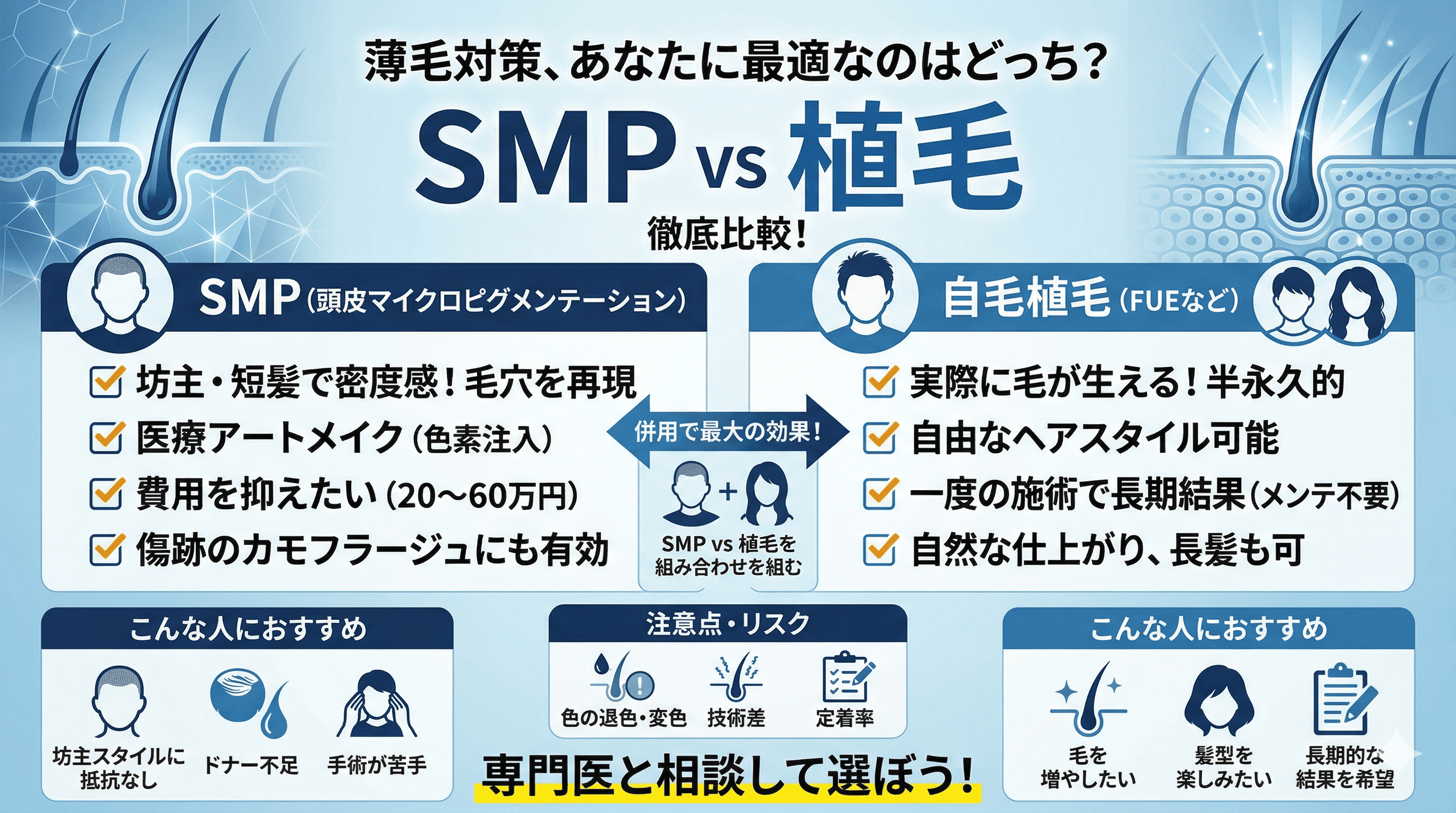 SMP（頭皮タトゥー）と植毛の違い｜どちらが自分に合っているか