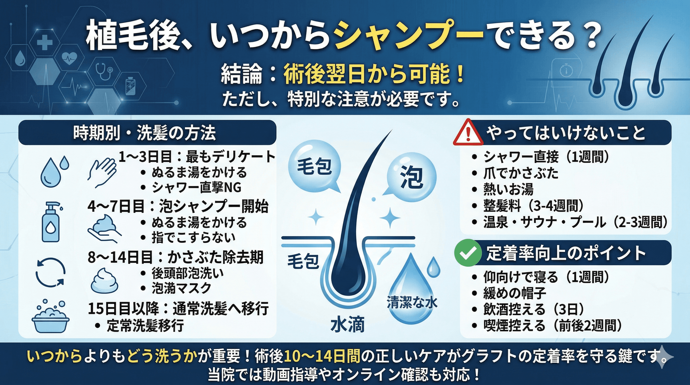 植毛後のシャンプーはいつからOK？正しい洗髪方法を医師が解説