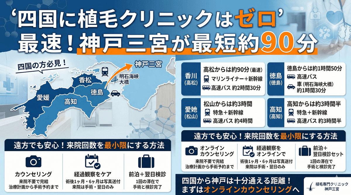 四国にお住まいの方の自毛植毛ガイド｜神戸三宮まで最短90分
