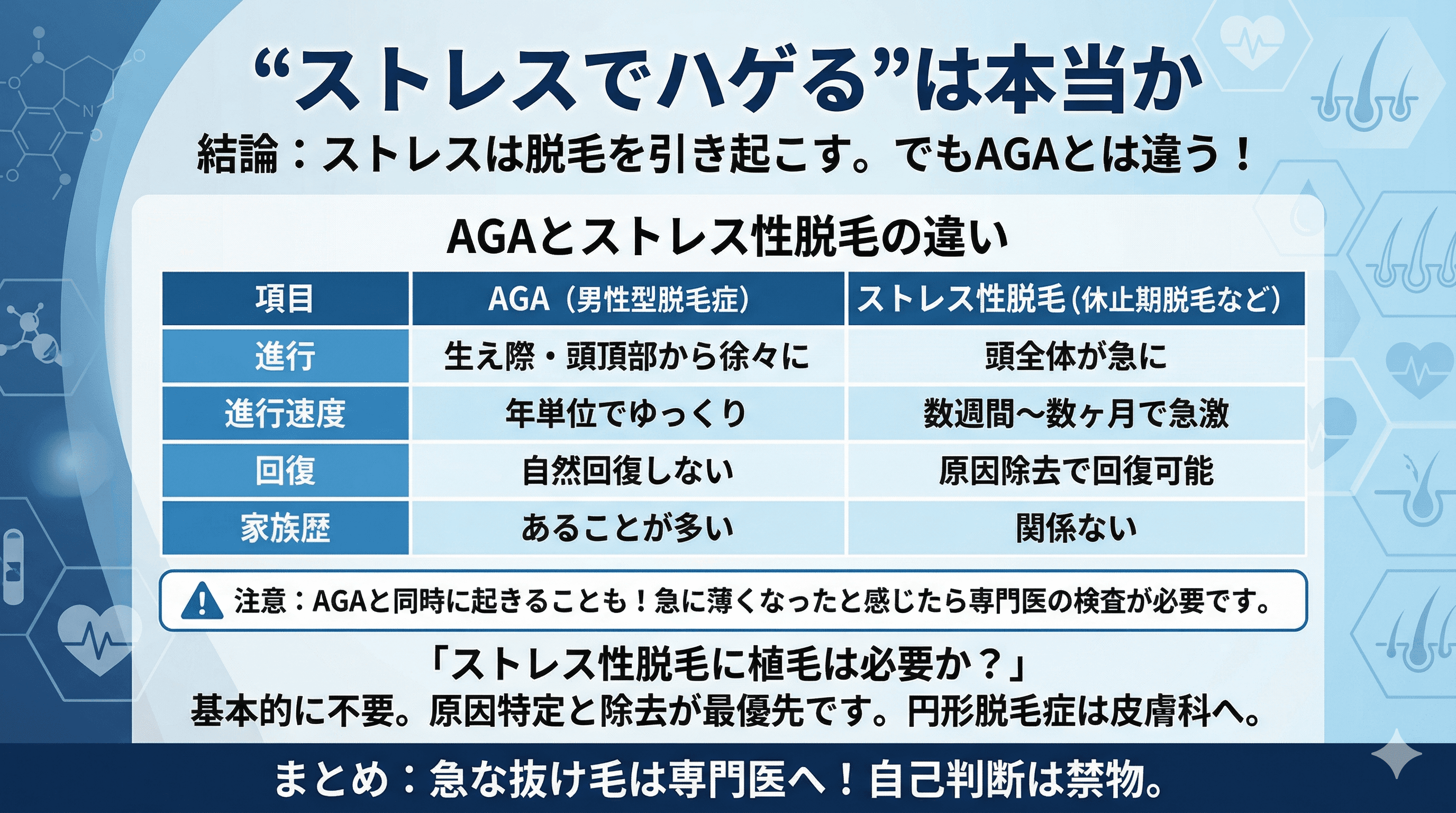 ストレスで髪が抜ける？ストレス性脱毛とAGAの違いを医師が解説
