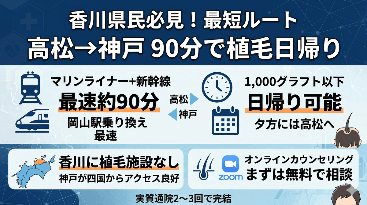 高松・香川から神戸で植毛｜マリンライナー+新幹線で90分