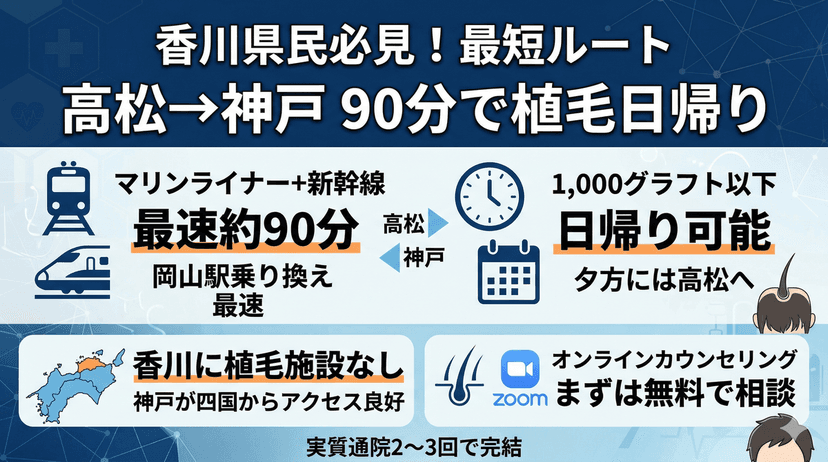 高松・香川から神戸で植毛｜マリンライナー+新幹線で90分