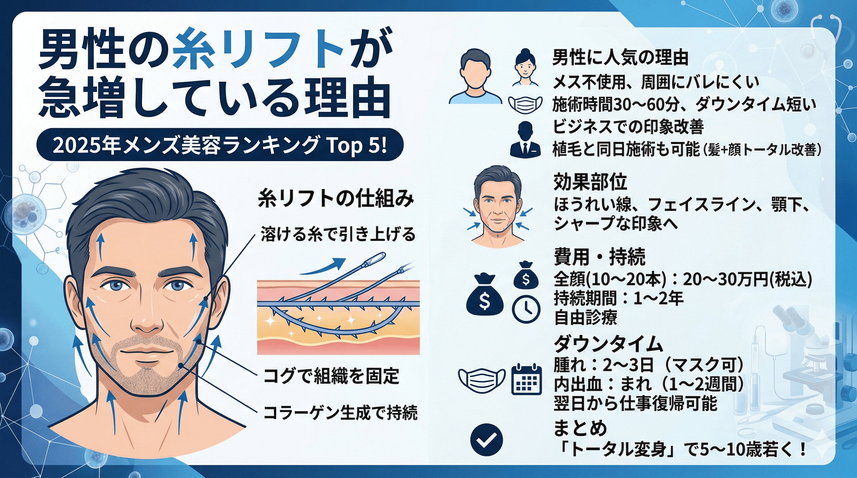 メンズ糸リフトとは？たるみ・小顔効果・費用を男性美容外科医が解説